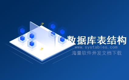 表结构 - TRPAC_REPLACE - 存储阶段相关的损失准备金更新类型替换 - SAP S/4 HANA 企业管理软件与解决方案数据库设计文档